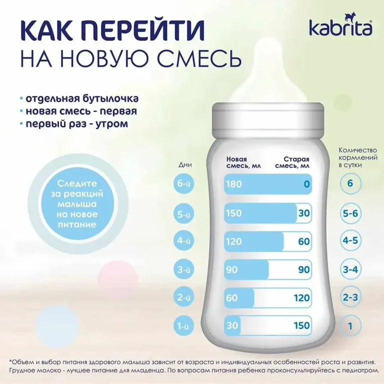 Смесь Kabrita 1 GOLD на основе козьего молока 800 гр. 0-6 мес.
