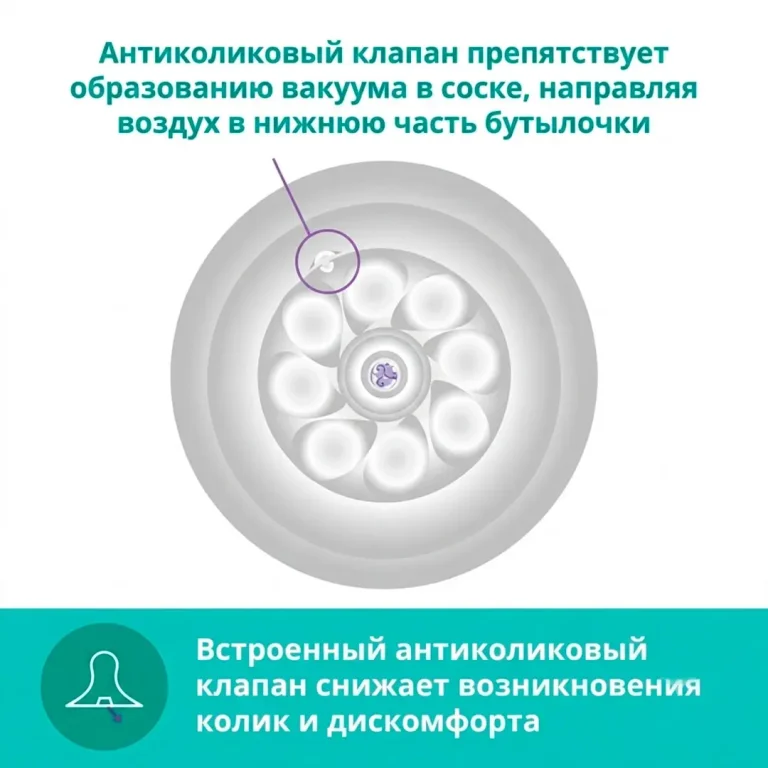 Стеклянная бутылочка Philips Avent Natural Response 2шт. с 3-6 мес, 240 мл