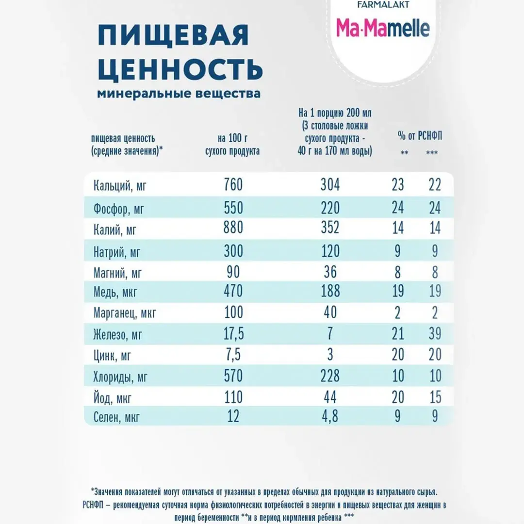 Смесь Ma-Mamelle для беременных и кормящих женщин 400гр