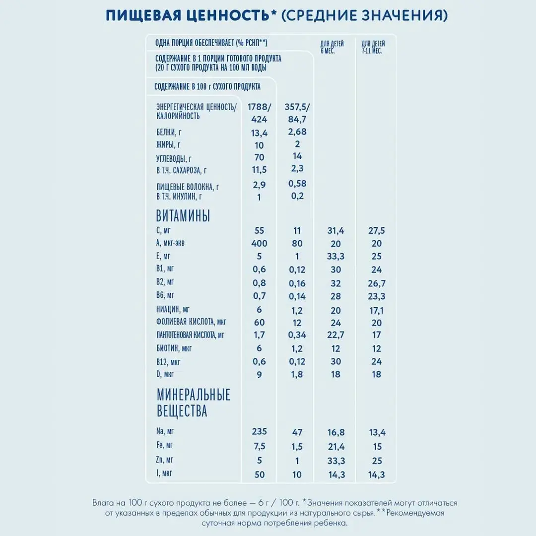 Каша молочная Когда Я вырасту Рисово-кукурузная с бананом 200г