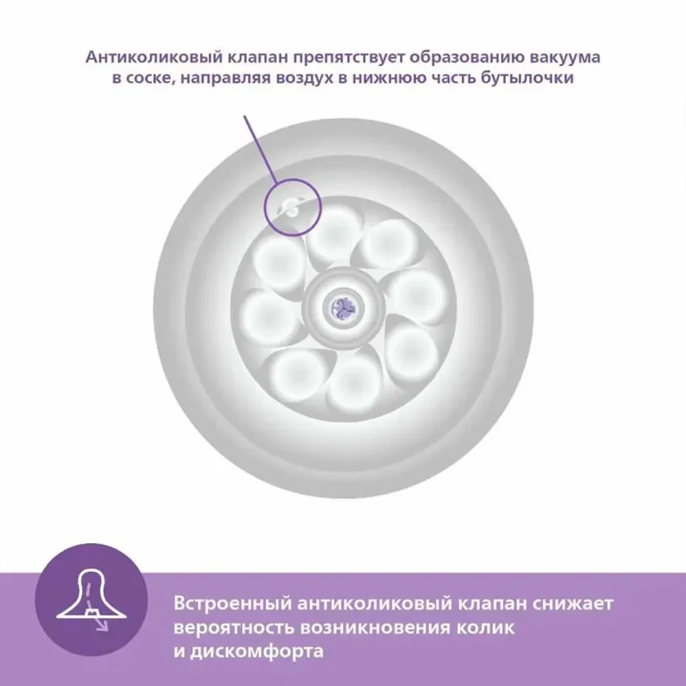 Пластиковая бутылочка Philips Avent Natural Response 260мл. 1+мес. SCY903/11
