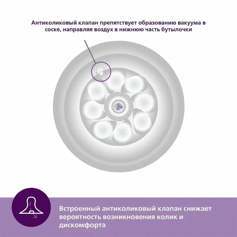 Соска Philips Avent Natural Response 2 шт. 6+мес. SCY966/02 для густых жидкостей