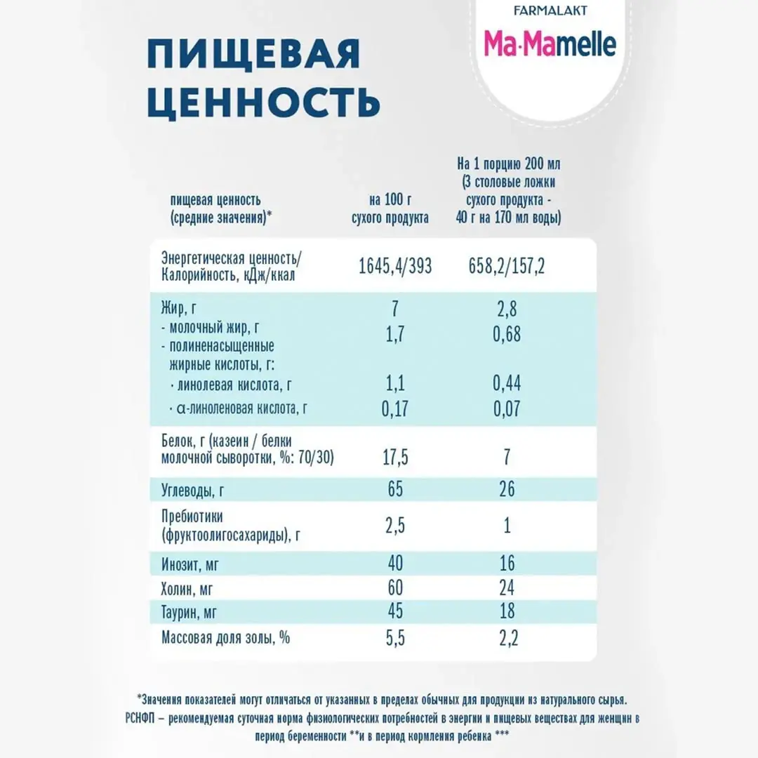 Смесь Ma-Mamelle для беременных и кормящих женщин 400гр