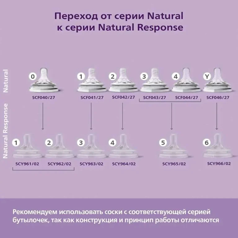 Пластиковая бутылочка Philips Avent Natural Response 260мл. 1+мес. SCY903/11