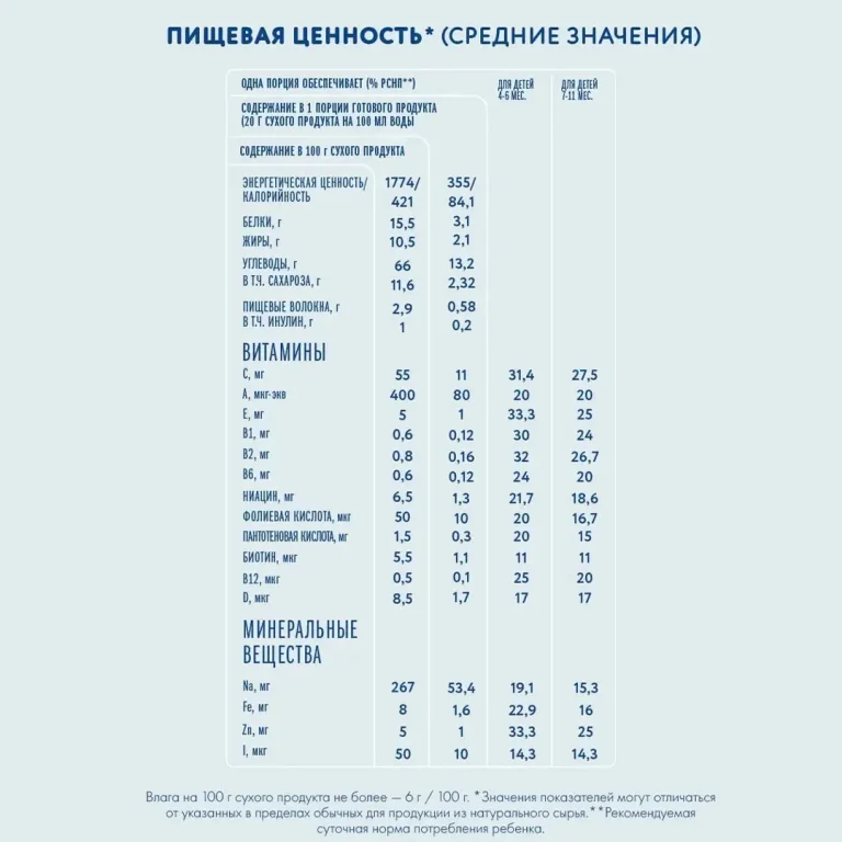 Каша молочная Когда Я вырасту Гречневая с черносливом 200г