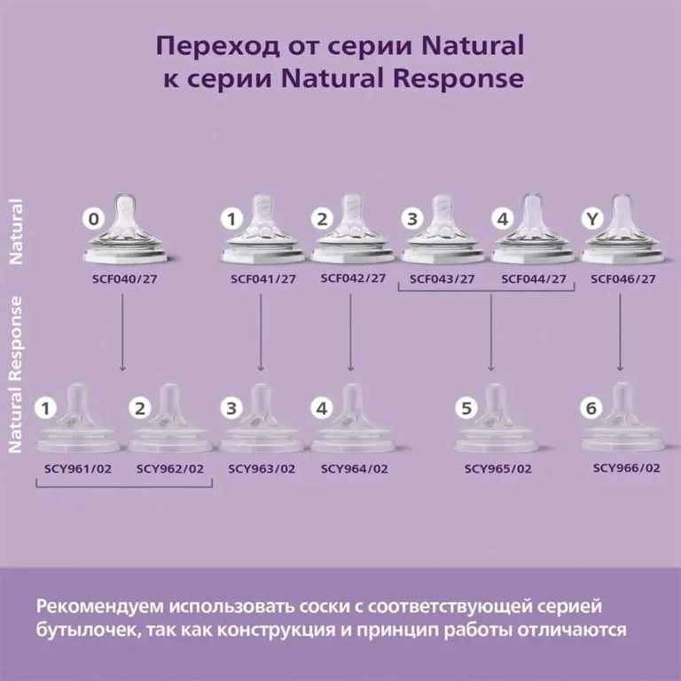 Соска Philips Avent Natural Response 2 шт. 6+мес. SCY966/02 для густых жидкостей