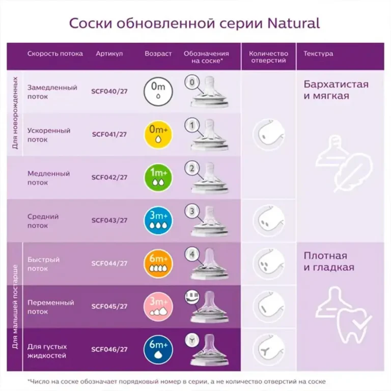 Бутылочка Philips Avent Natural 0+ мес 60 мл