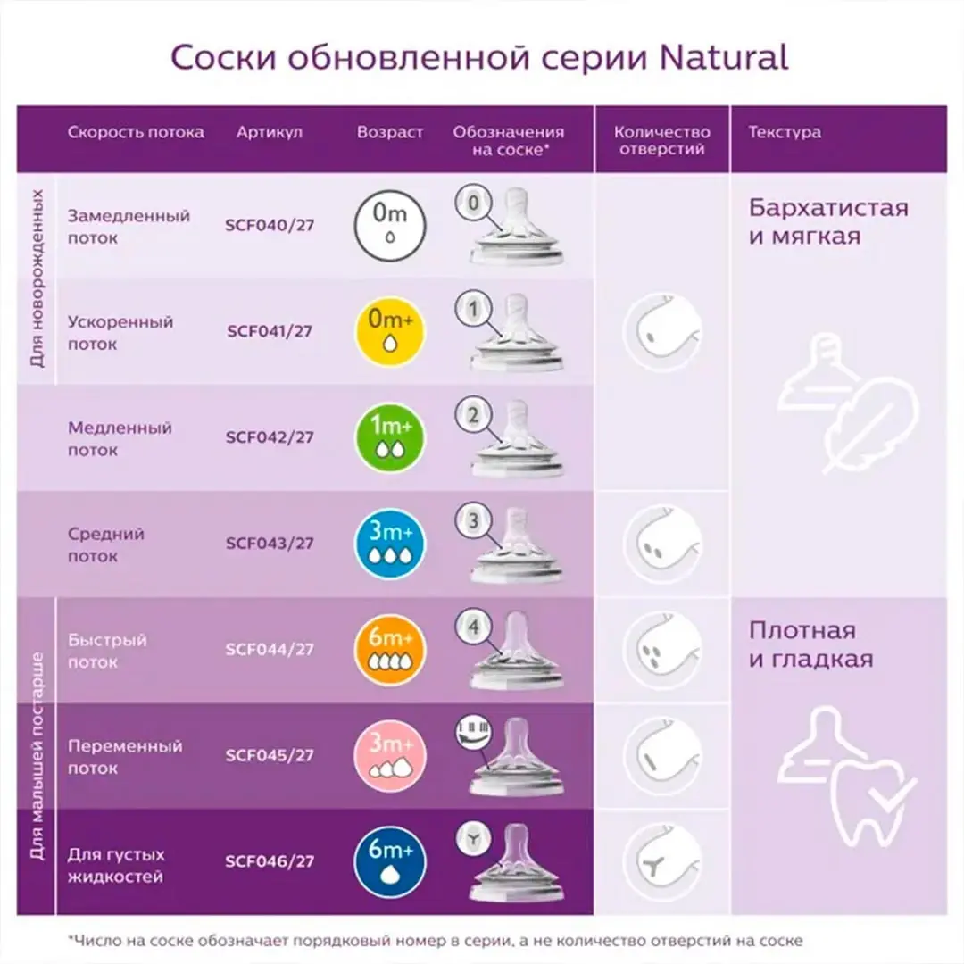 Бутылочка Philips Avent Natural 0+ мес 60 мл