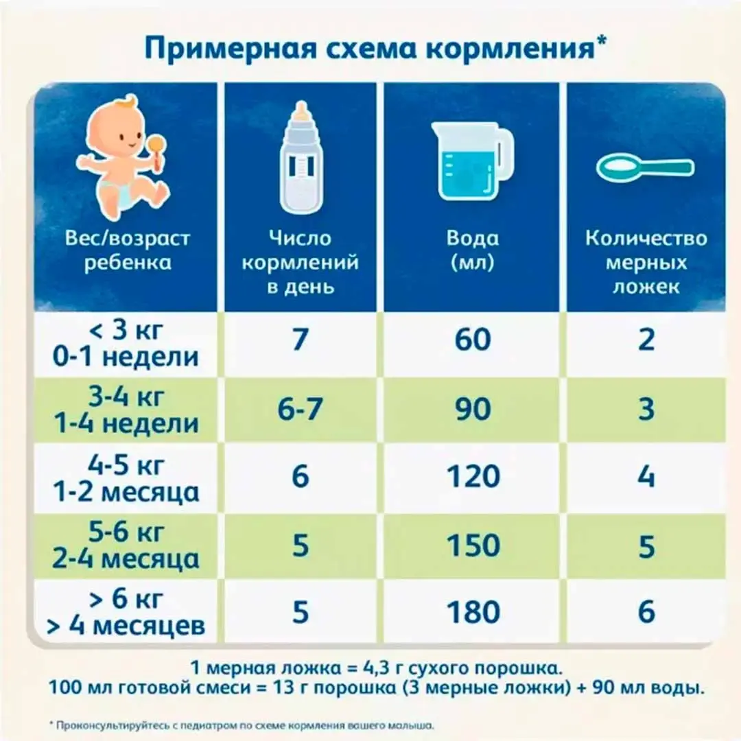 Смесь Frisolac VOM 2 молочная с пребиотиками 400 гр. 6-12 мес.