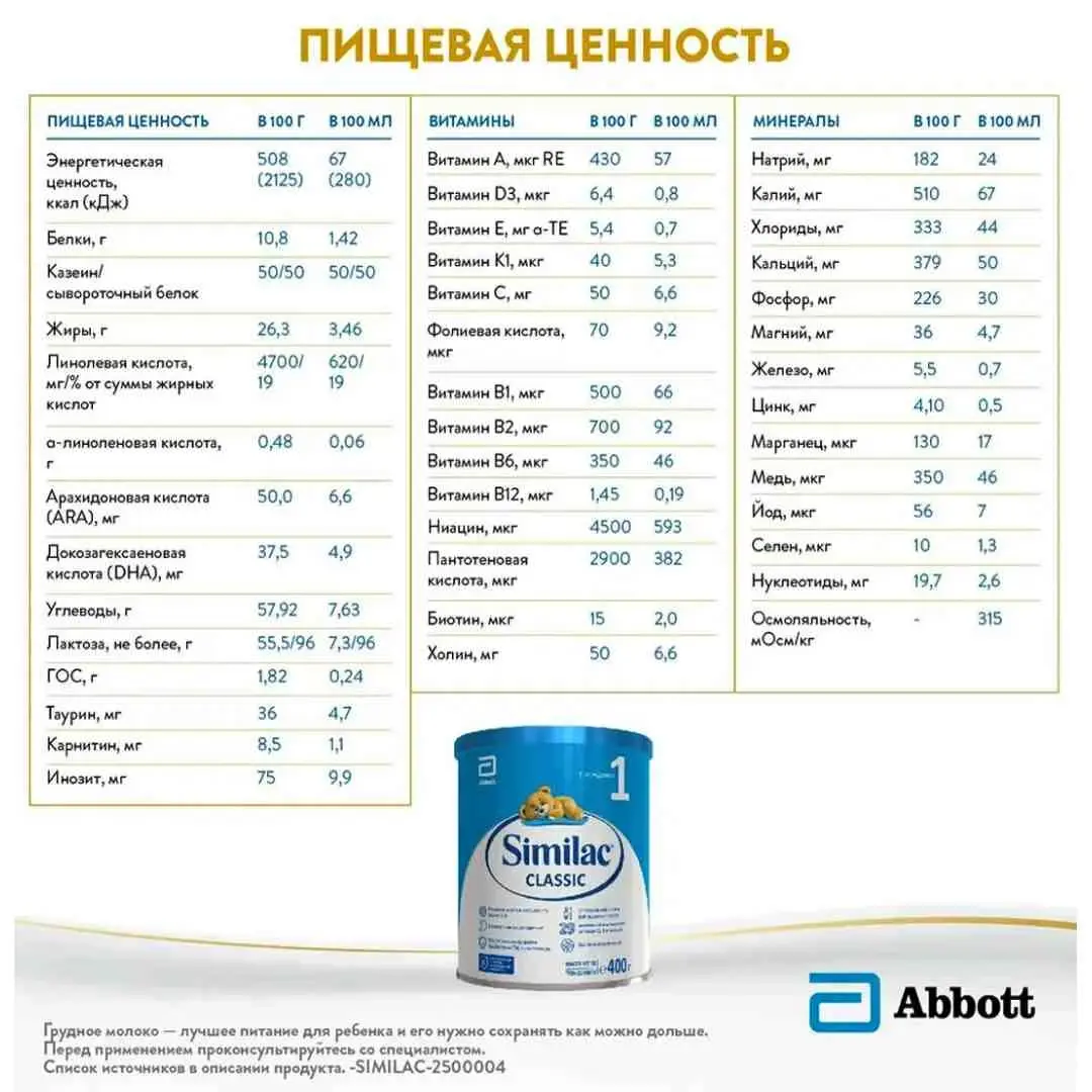 Смесь Similac Classic 2 6-12 мес 400 гр