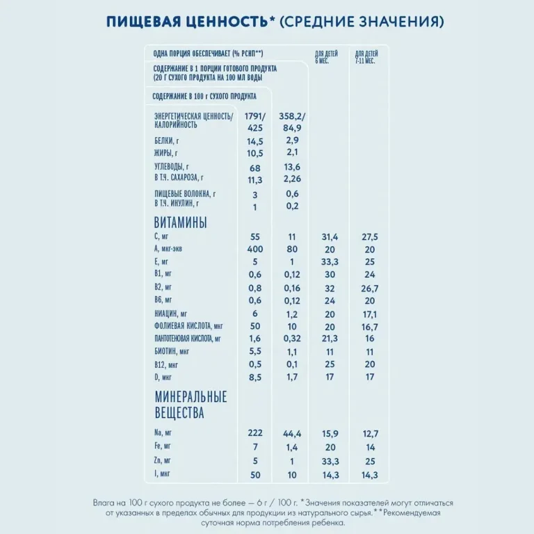 Каша молочная Когда Я вырасту 5 Злаков яблоко персик малина 200г