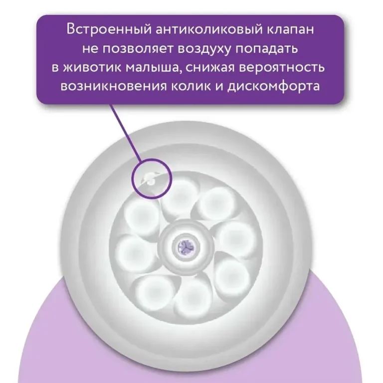 Пластиковая бутылочка Philips Avent Natural Response 125 мл. 0+ мес 2 шт SCY900/02